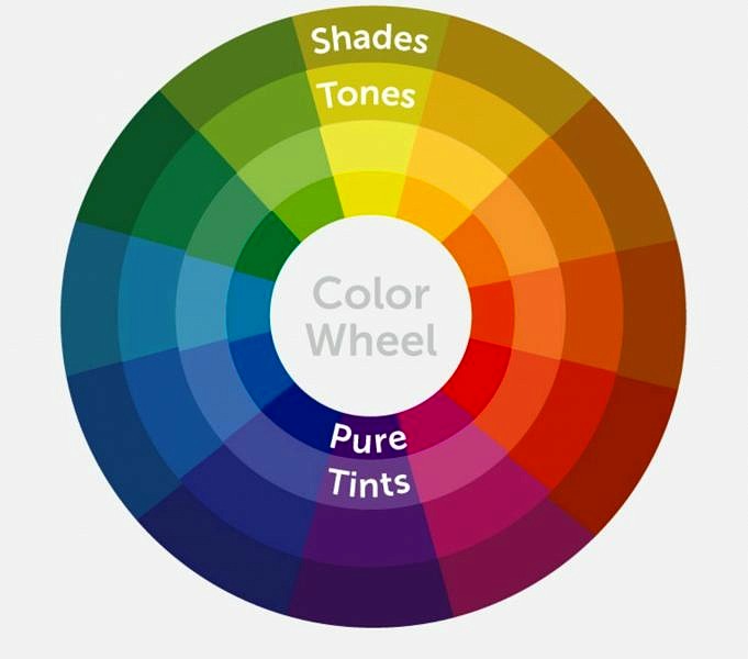 Wesentliche Farben. Sekundärfarben